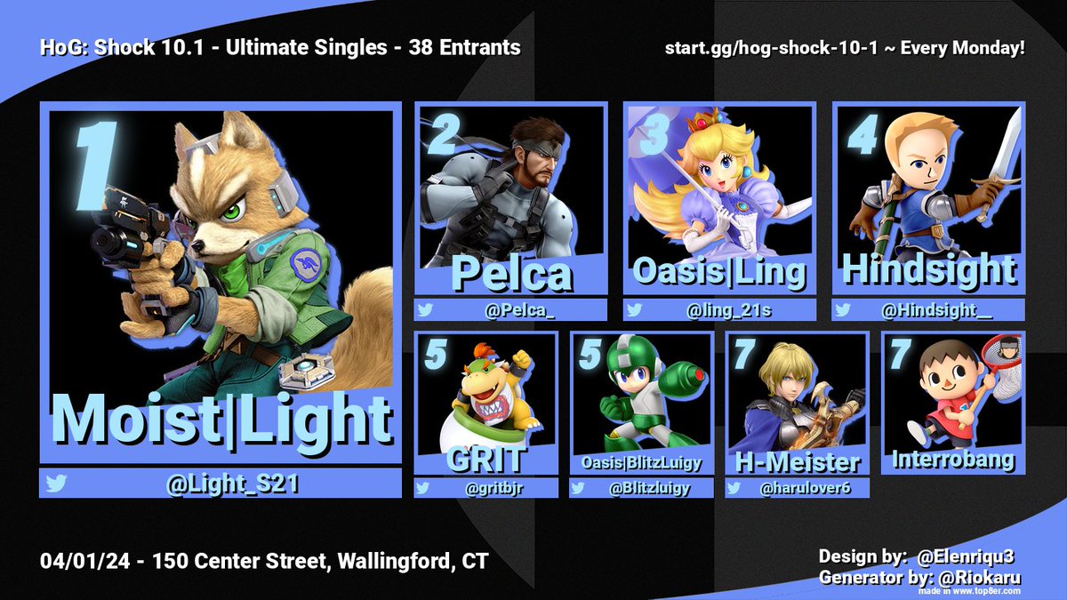 HoG_CT's tweet photo. HoG: Shock 10.2 is TONIGHT! ⚡
https://t.co/x4HpsICEe2

🏆 Congrats to last week's top 8! (38 Entrants)
1st: @Light_S21 🦊 
2nd: @Pelca_ 🐍 
3rd:  @Ling_21s ☂️ 
4th: @Hindsight__ ⚔️ 
5th: @gritbjr 🐢  / @Blitzluigy 🌪️ 
7th: H-Meister ⚔️/ Interrobang 🏠 https://t.co/vpFalqUwjD