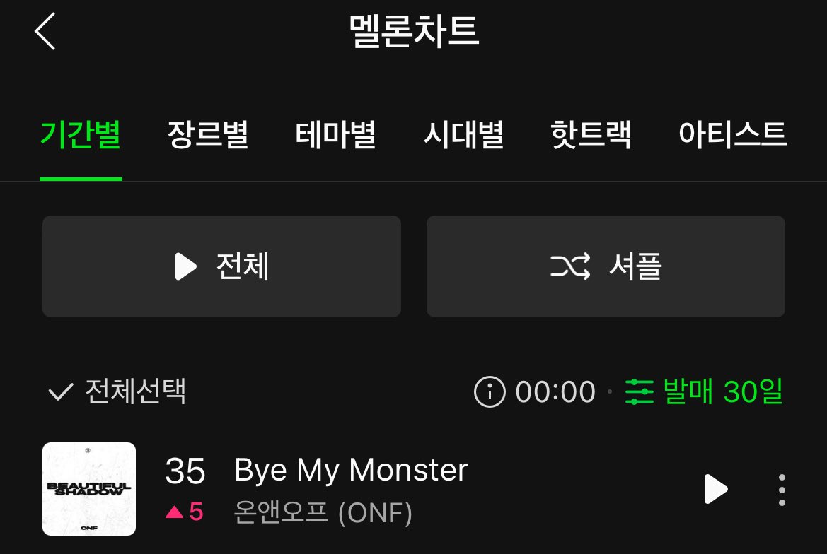 onf_feed's tweet photo. 240409 #BYE_MY_MONSTER Chart as of 12am KST

Bugs: #1 ▲1
Genie: #74 ▲50
Melon Hot 100 (30 Days): #35 ▲5
Melon Hot 100 (100 Days): #56 ▲8

@WM_ONOFF #온앤오프 #ONF https://t.co/fRK8ipUTEJ