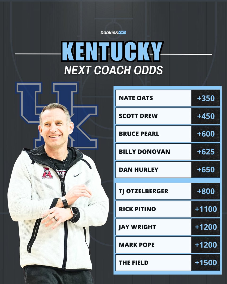 Odds for Next Kentucky Coach: Predictions and Insights