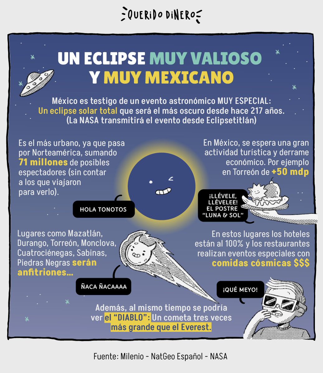 querido_dinero's tweet photo. ¡Es hoy! ¡Es hoy 😄! Hoy es el #eclipsesolartotal 😱😱. ¿Ya estás listo para verlo 👀? Compártelo en los comentarios ✨️ y si no fuiste a verlo, acá puedes ver la transmisión de la @nasa en vivo: https://t.co/zdsRvzVXsN
#QueridoDinero #EclipseSolar2024 #EclipseMexico https://t.co/2F9lr1L5AG