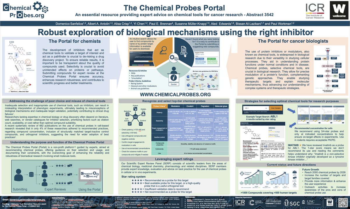 Join us this afternoon at Section 36 N. 2 to explore our poster on chemical probes and best practices in inhibitor selection. Let's discuss advancements and challenges together at #AACR2024. See you there! #CancerResearch @ICR_London @Chemical_probes