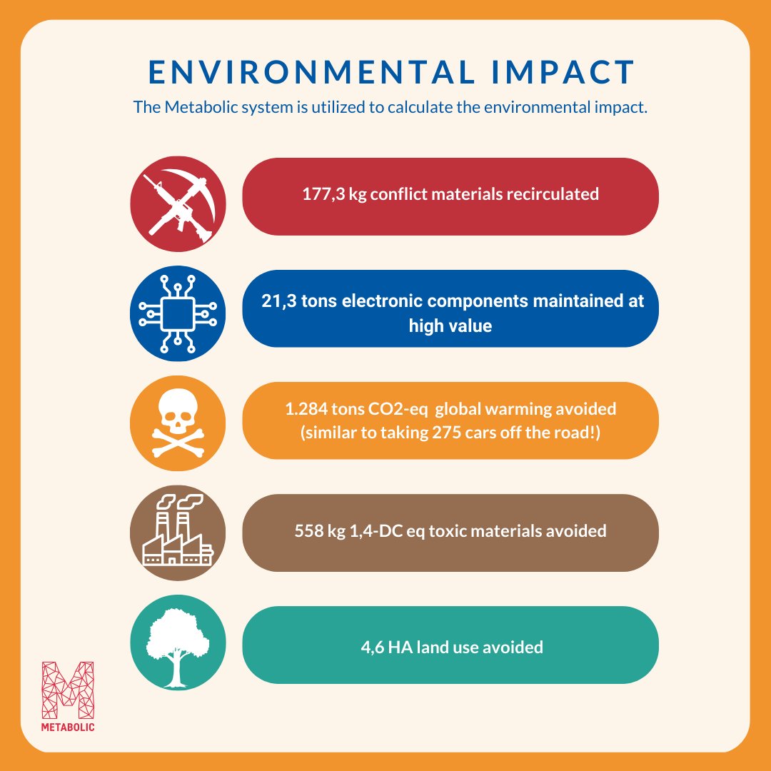🎉We're thrilled to celebrate our 14-year partnership with <a href="/Henkel/">Henkel</a>, who has donated over 6,000 devices to help bridge the digital divide. Together, we have made a positive change, and we couldn't be happier to work with them. !🌱💻  #DigitalInclusion #EnvironmentalImpact #Donate