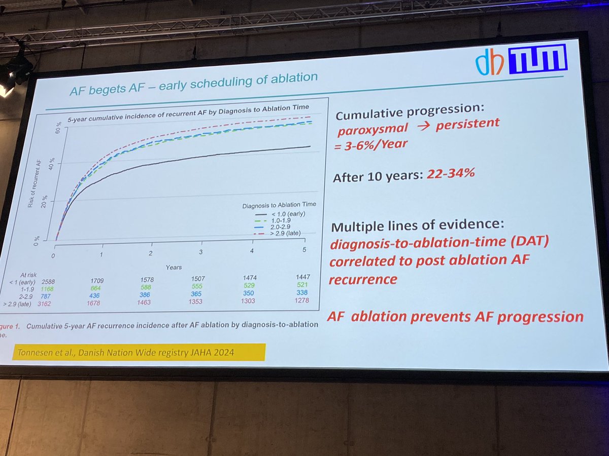 @copgag are proud to have this recent paper by @JacobTonnesenMD quoted in the presentation of the AF ablation consensus document @ #EHRA2024