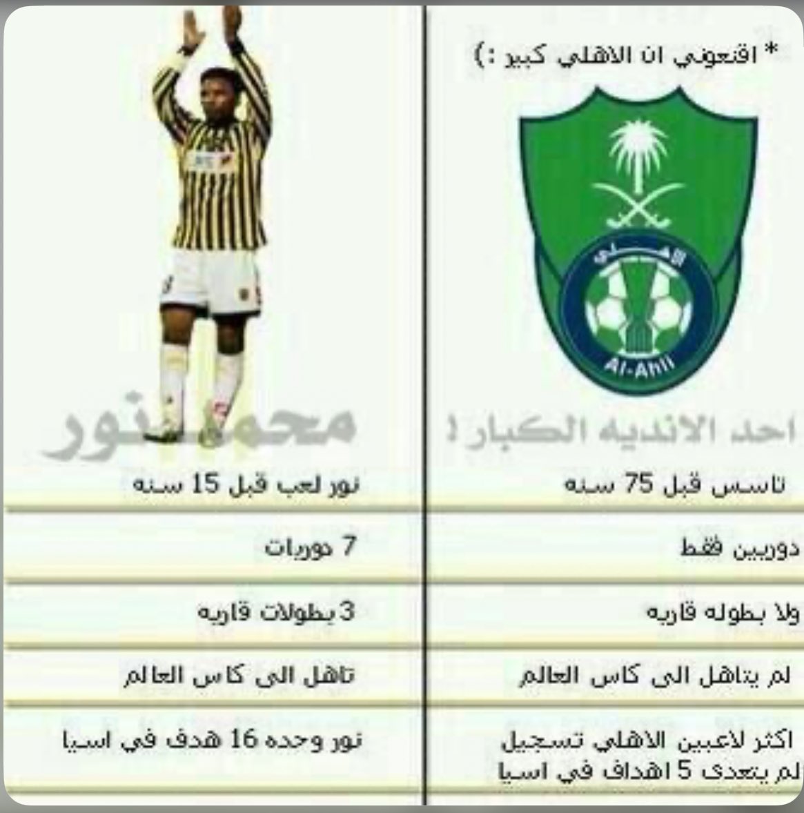لاعب واحد بتاريخ نادي كامل والمصيبه يسمونه قلعة الكاوس 😂🔥
#محمد_نور #الاتحاد #الاهلي