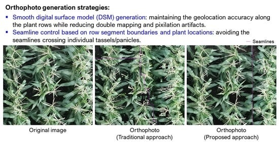 #MostCited
🌾New Orthophoto Generation Strategies from #UAV and Ground Remote Sensing Platforms for High-Throughput #Phenotyping
by Yi-Chun Lin, Tian Zhou, Taojun Wang, Melba Crawford and Ayman Habib

mdpi.com/2072-4292/13/5…
#agriculture