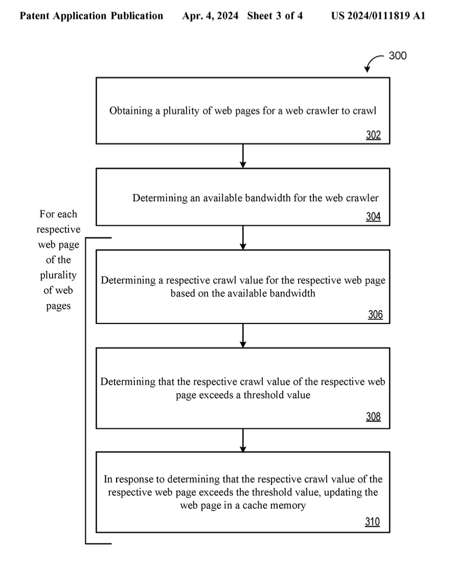 VorticonCmdr's tweet photo. Sep 25th, 23 Google filed a patent called "Crawl Algorithm" (https://t.co/fLWaieSXFS) The patent was published on Apr 4th, 24. I put the text into chatGPT and asked some questions. I thought I might as well share it here: https://t.co/bmQEz22bRq https://t.co/0kPiTJRx31