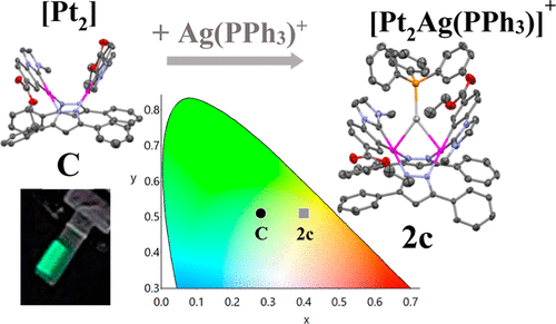 Pyrazolate-Bridged NHC Cyclometalated [Pt2] Complexes and [Pt2Ag(PPh3)]+ Clusters in Electroluminescent Devices | Inorganic Chemistry pubs.acs.org/doi/10.1021/ac… Tordera, Sicilia, and co-workers @InorgChem #platinum #silver #Pt2Ag #pyrazolate #NHC #EL