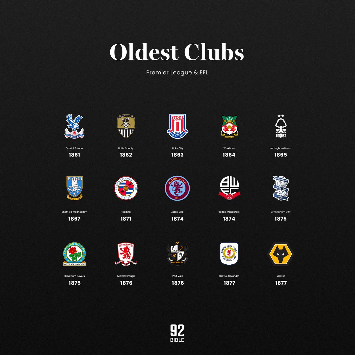 Oldest clubs in the Premier League & EFL 👨‍🦳