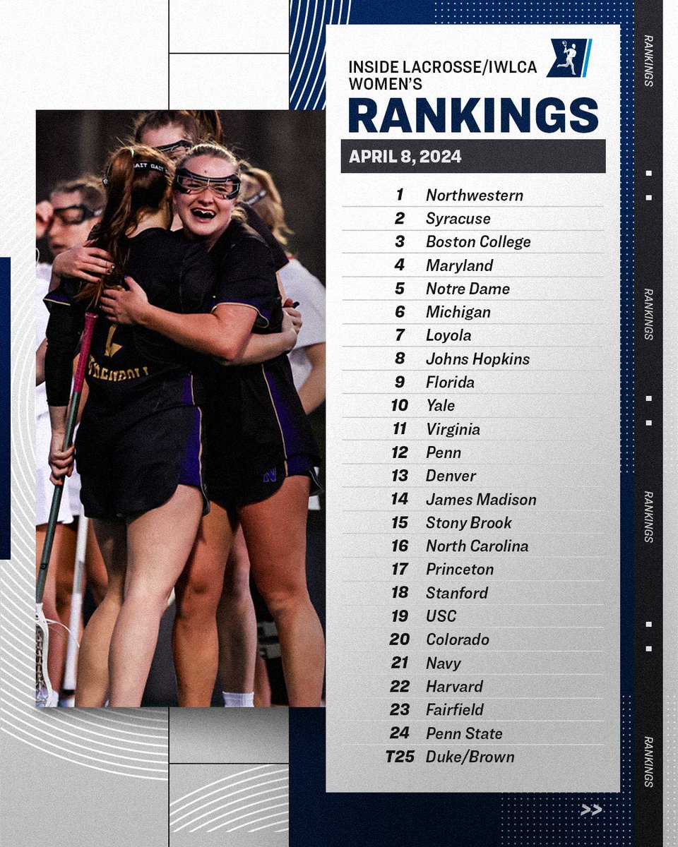 Week 9 @ILWomen/@IWLCA DI Women's Poll 🥍 #NCAAWLAX