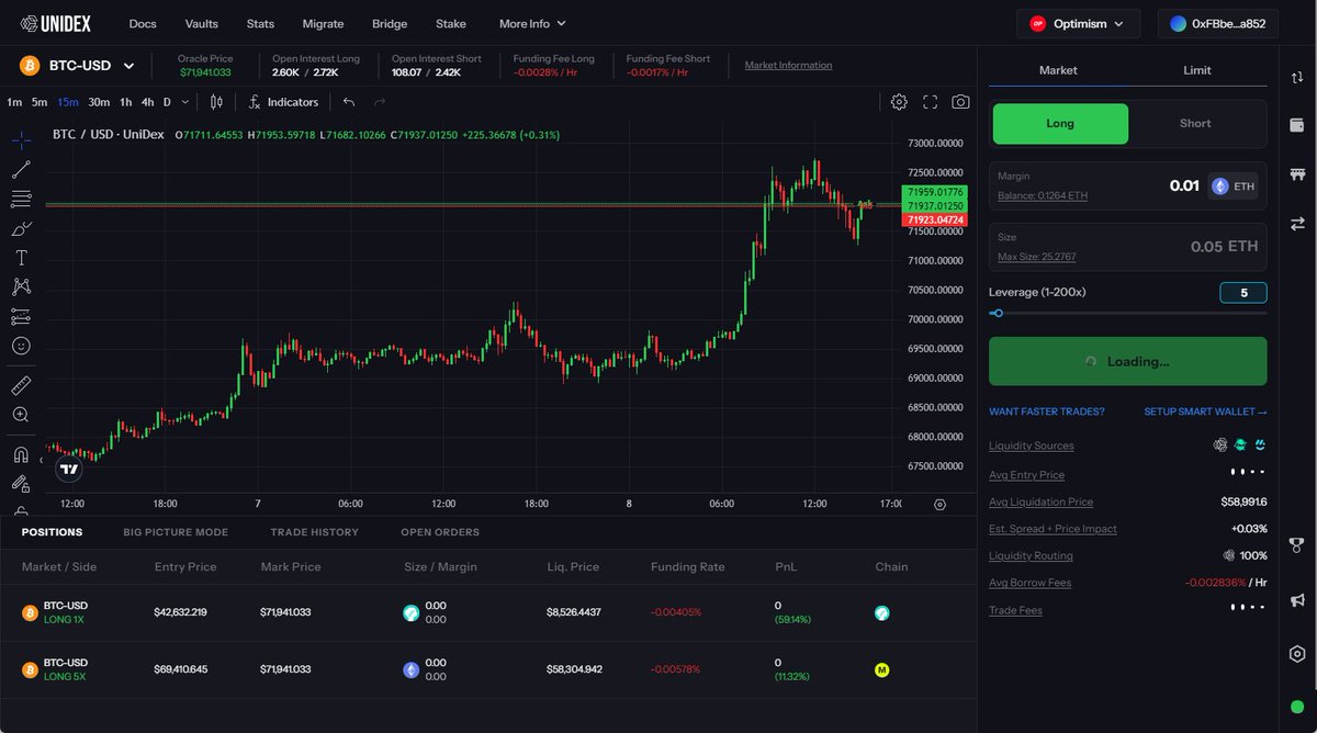 For the next 7 weeks, traders have a chance to earn a pot of over $5,200 in rewards every week 🌋 We made things simple 📝 More volume = More rewards Trade More = More rewards Trade on #Fantom, #Optimism, $MOLTEN, or #zkSync What are you waiting for?👇 leverage.unidex.exchange