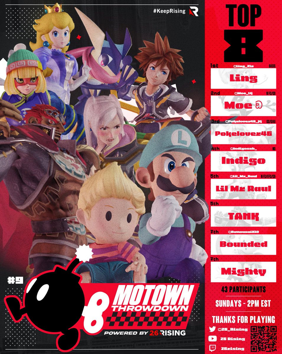 26_Rising's tweet photo. Congratulations to our Motown Throwdown #9 Top 8!
🥇 @Ling_21s
🥈 @Moe_LG
🥉 @Pokelover46_JG
🏅 @Indigossb_
🏅 @Lil_Mr_Raul
🏅 TANK
🏅 @BattousaiX10
🏅 Mighty
Special thanks to @King_TeaS & @Retr0Artist for making this amazing graphic!
#KeepRising https://t.co/GIxsaeLbmu