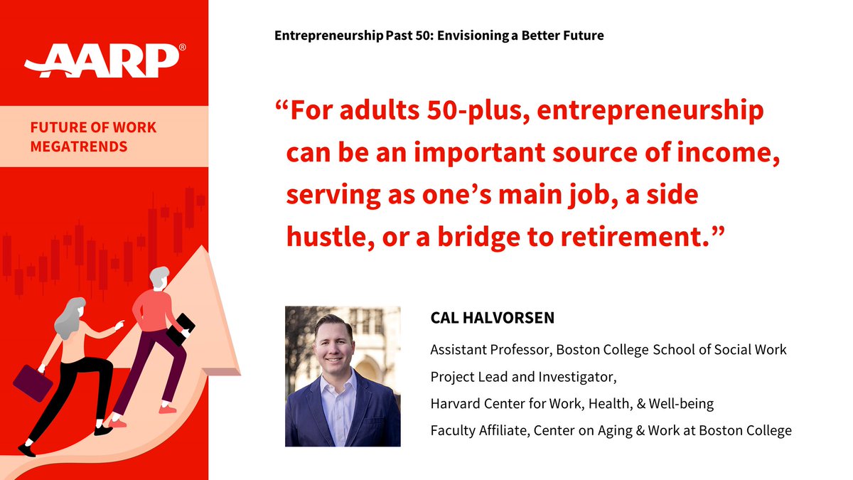 'To promote improved health and financial #wellbeing among older #entrepreneurs, we need to expand access to health insurance and #retirement savings programs, regardless of one’s place of work.' Read more from Prof @CalHalvorsen @BCSSW #FutureOfWork 👉brnw.ch/AARP_Halvorsen