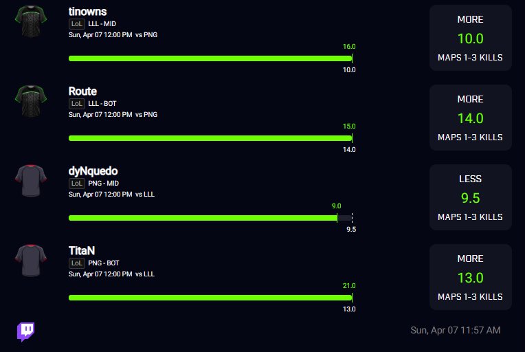 ✅BANNGGGGG COLLAB SLIP CASHHHH OUT🔥 Shoutout my dawg Who tailed family ?!! love seeing y’all cash out more than anything truly gang🤞✅ Let’s Dominate another week 👇🔥 t.me/+p1ATm69FF8A5N… #sportsbetting #discordlocks #prizepicks #Dfs #underdog