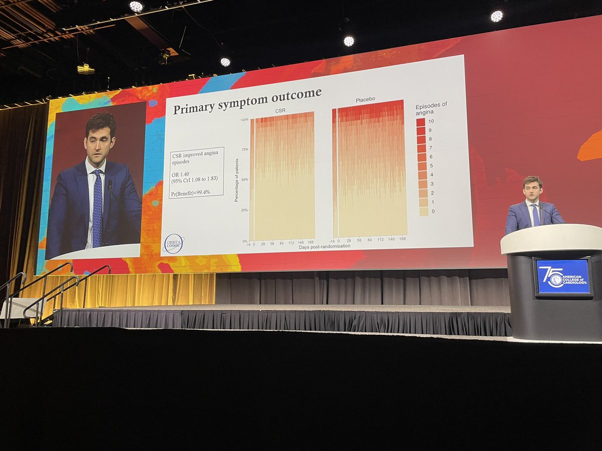 Amazing to see a brilliant friend and colleague @MikeFoley89 present the #ORBITA-COSMIC trial of the coronary sinus reducer with simultaneous publication in @TheLancet @rallamee @ImperialNHLI @ImperialNHS #ACC2024 thelancet.com/journals/lance…