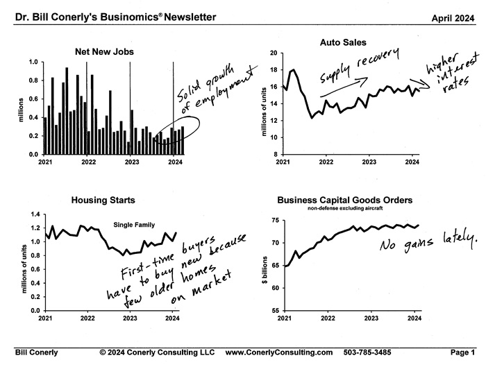 The Businomics Newsletter for April 2024 is out, with charts on employment, auto sales, housing starts, business capital spending, the Euro Area, wage inflation, mortgage rates and the stock market. #economy conerlyconsulting.com/newsletter/bus…