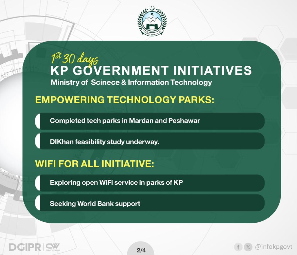 YarMKNiazi's tweet photo. Empowering Technology Parks:

- Completed tech parks in Mardan and Peshawar;
- DI Khan feasibility study underway.

WiFi for All Initiative:
Exploring open WiFi service in parks of KP;
- seeking World Bank support.

#KPTechnology

2/4 https://t.co/OCmGl8nMVW