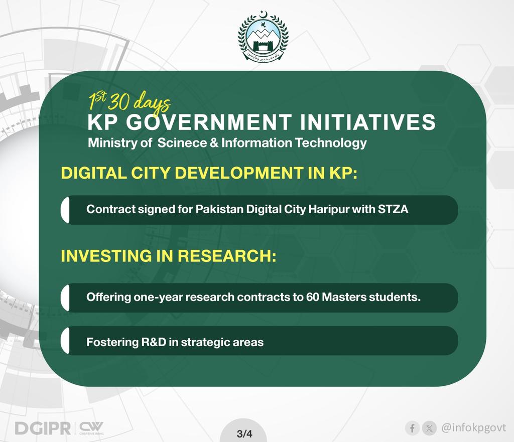 YarMKNiazi's tweet photo. Digital City Development in KP:
- Contract signed for Pakistan Digital City Haripur with STZA. 

Investing in Research:
- Offering one-year research contracts to 60 Masters students.
- Fostering R&amp;D in strategic areas.

#KPTechnology

3/4 https://t.co/AsMWAXNXNU