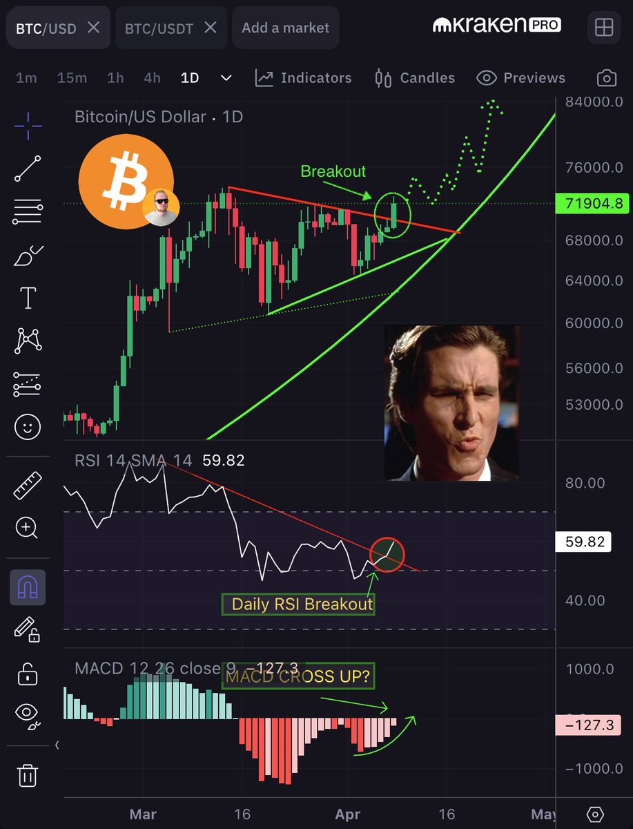 #Bitcoin | Bullish Continuation ↗️ 🌙 #BTC $BTC kraken.pxf.io/AW2gBJ