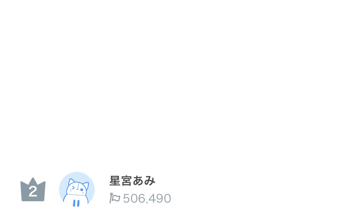 ほんとに久しぶりの目標順位達成ありがとうございます😭😭😭😭
最後ホント泣きそうになって笑って誤魔化しちゃった😘😘
また今度は1位取りに行こうね❕❕❕❕