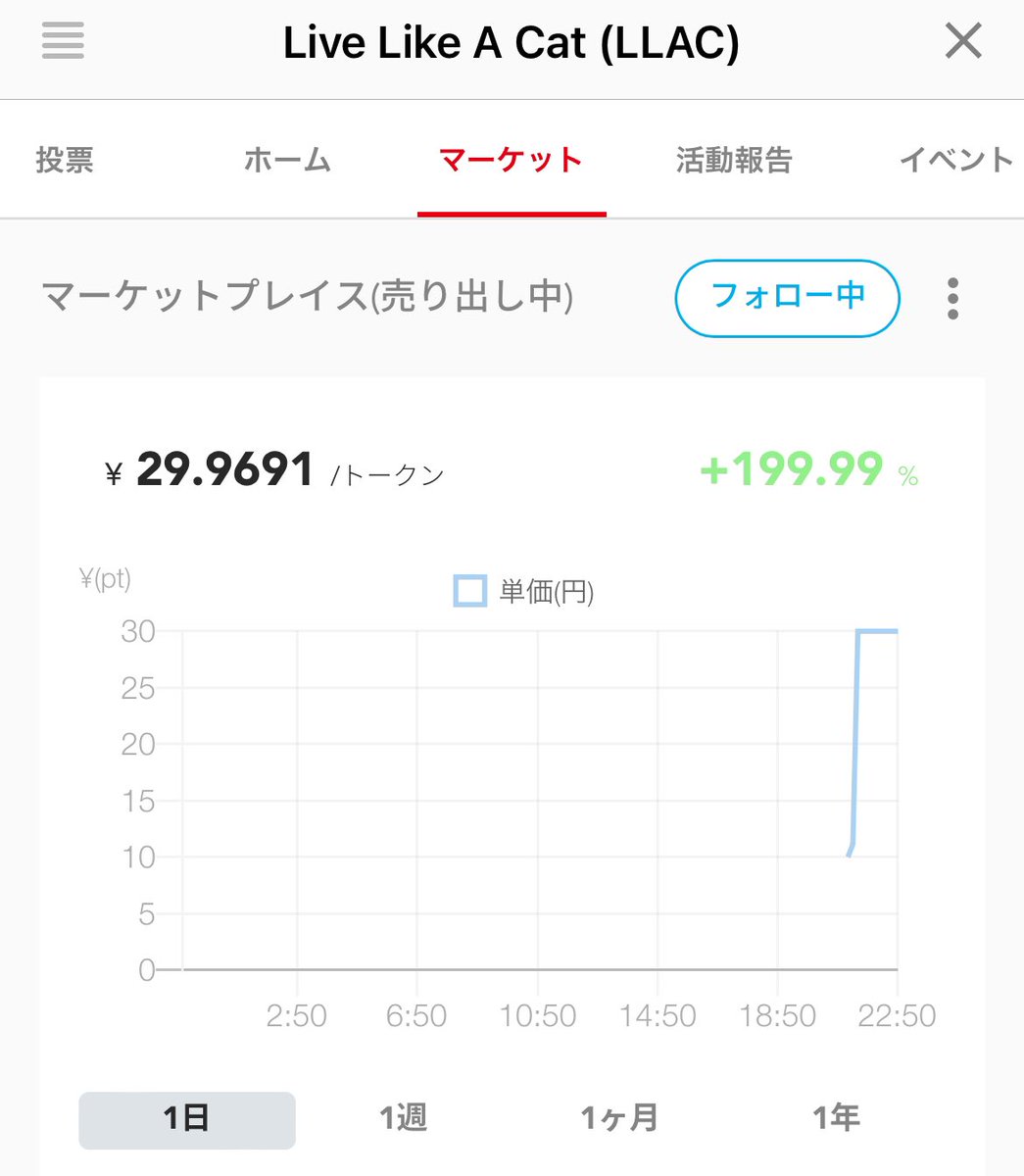 いやはや…角度🤣ww
初日は乗り損ねましたが、明日は参加できたらよいなあ！

#LLAC #FiNANCiE
 #おトークンをおガチホ するぞ