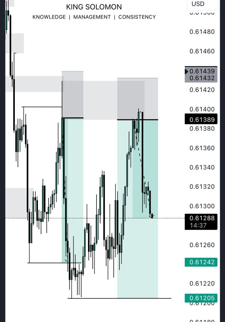 THREE (3) THINGS YOU SHOULD NEVER DO WHEN YOU HAVE A RUNNING TRADE 📈✍️📌

Like and Rt for others 🫶💯

~🧵~