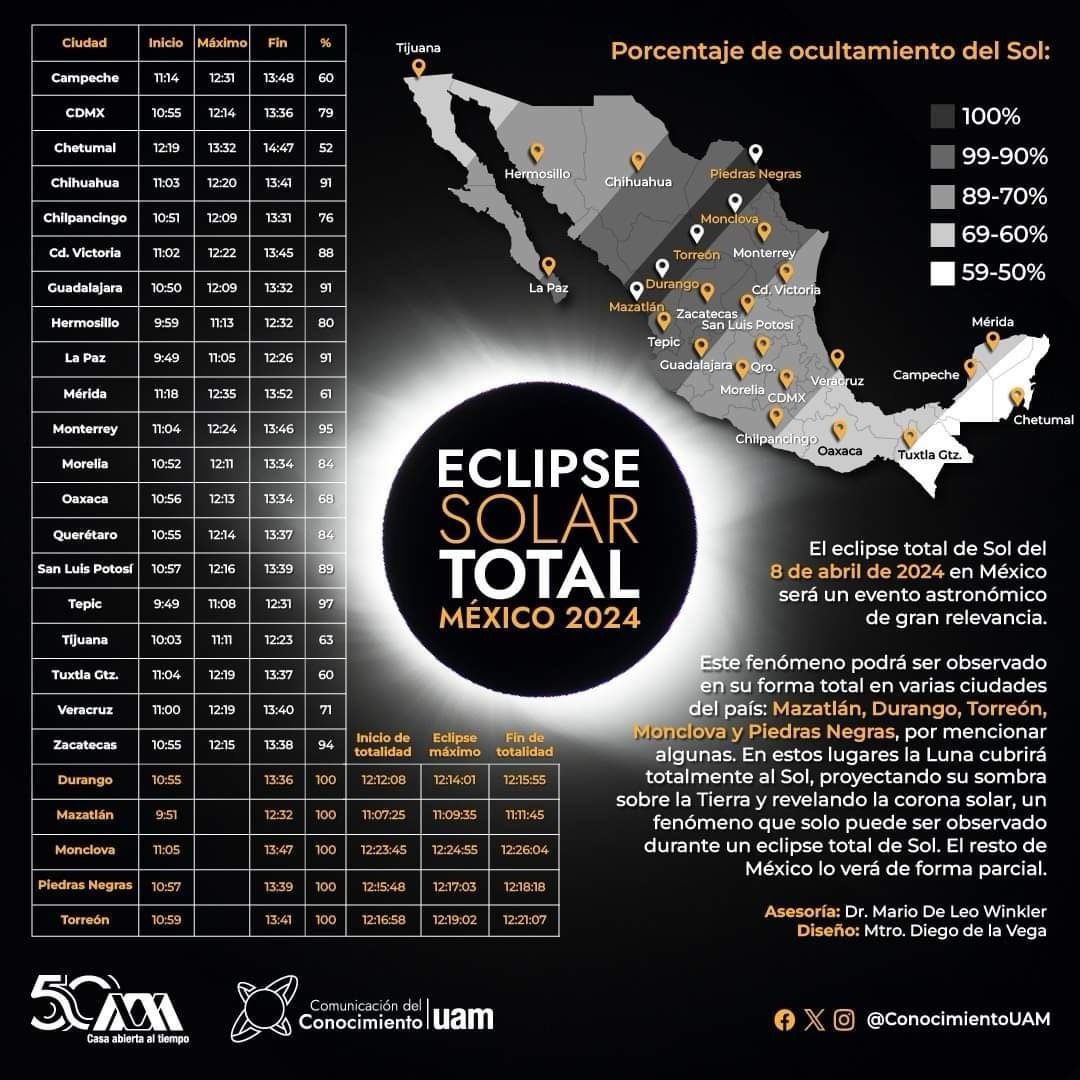 CNPC_MX's tweet photo. ¿Están listas y listos para el #EclipseSolar2024? 🌖🌗🌘🌑 

En la CDMX podremos observarlo hasta en un 79%. 🌇 Aquí el detalle de cómo será visto en el resto del país.

👀No olvides cuidar tu vista mientras disfrutas de este gran espectáculo:  https://t.co/UYDayj349i https://t.co/JWSAipCH5T