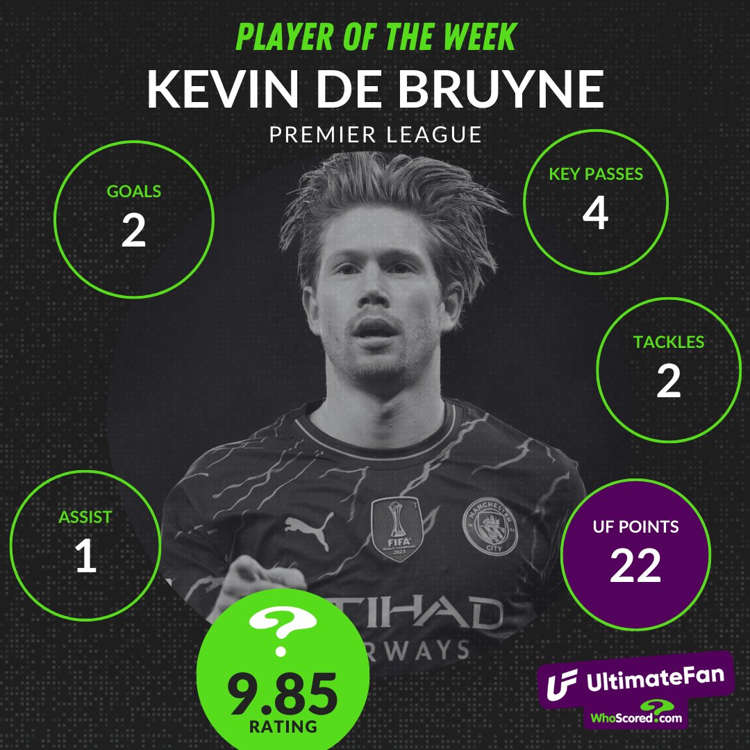 ⭐️ Premier League Player of the Week - @KevinDeBruyne #PL | @ManCity