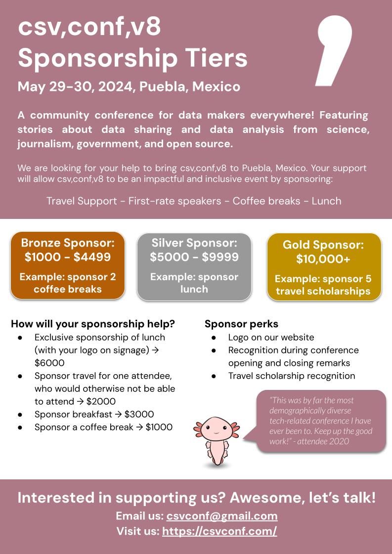 CSVConference's tweet photo. 📣#CSVCONF sponsorship opportunities still available! 🤩Help us deliver an impactful & inclusive event for #DataMakers from all around the 🌎
Check out our sponsoring tiers and contact us if you are interested💌
Thanks for helping us spread the word!🙏🏾
https://t.co/jpiGBpcIFF https://t.co/0wjXf2A2WM