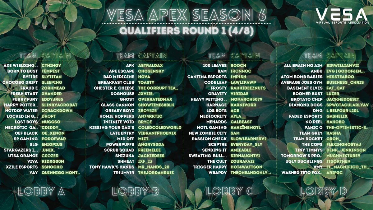 VESA_Apex's tweet photo. 📣 Happy Solar Eclipse Vesonians! With such an exciting event happening today we are pleased to announce the start of VeSa Apex Season 6!! 📣

🎮 Starting today is Qualifiers Day 1 of VeSA Apex! We will be having casters, a team stream and even VOD reviews after the games! 

🎙️ Casting Lobby A will Gloup! His stream is https://t.co/sjIjbcEK2O
🎙️ Casting Lobby D will be our very own 
@SummerLaneGG! His stream is https://t.co/7r1U8B2jWc 

🖥️ Each lobby will also have it’s very own team streams set up:
Lobby A: https://t.co/C2mQlZCdRZ
Lobby B: https://t.co/SrztaDUXln
Lobby C: https://t.co/UoNAtQ7YWT
Lobby D: https://t.co/3M9zQ6hzkN

🥳 Come check it out and join the fun at https://t.co/HiAwAoMTSZ and become a Vesonian today! 

✅ Below is the information on the teams playing today and the groups that they are in!

We will see you there! ☺️

#apex #competitveapex #VESA #apexlegends