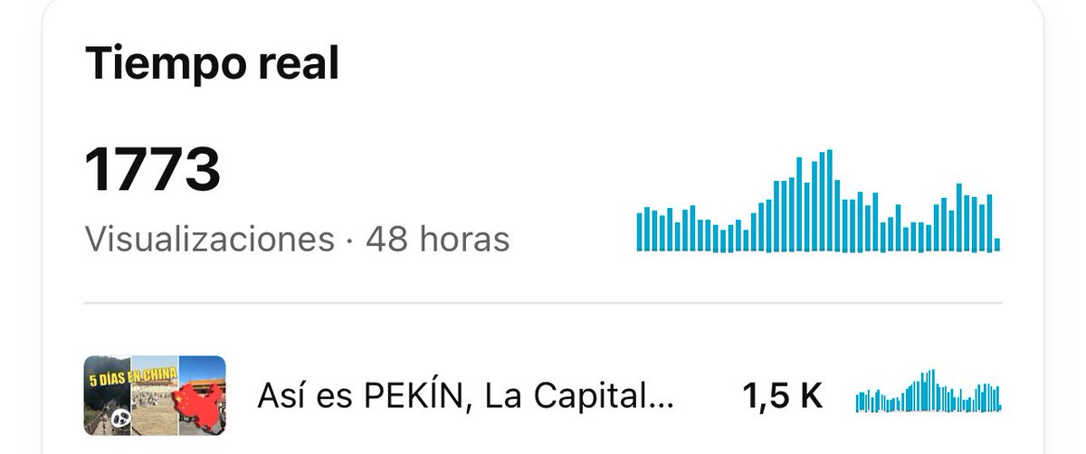 GeekBrothers3's tweet photo. En las últimas 48 horas 1.500 visualizaciones el video recopilatorio del viaje a China. Ya está cerca de las 5.000 y aunque el resto de videos están muuuuy por debajo, son números que no me esperaba para nada.

Dejé Geek Brothers con miedo pero creo que fue algo acertado https://t.co/iy2ZtPYPkX