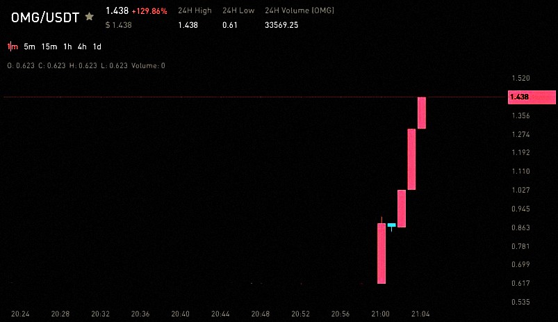 K_Chay8477's tweet image. Free trading alerts available on Telegram.

signals250x.com

$SYS $GFT $MINA $AGLD $PIVX $CELR $DEGO $TORN $USTC $LRC $RPL $MULTI $CHESS $GAS $GRT $FIDA $BCH $STG $NEXO $DCR