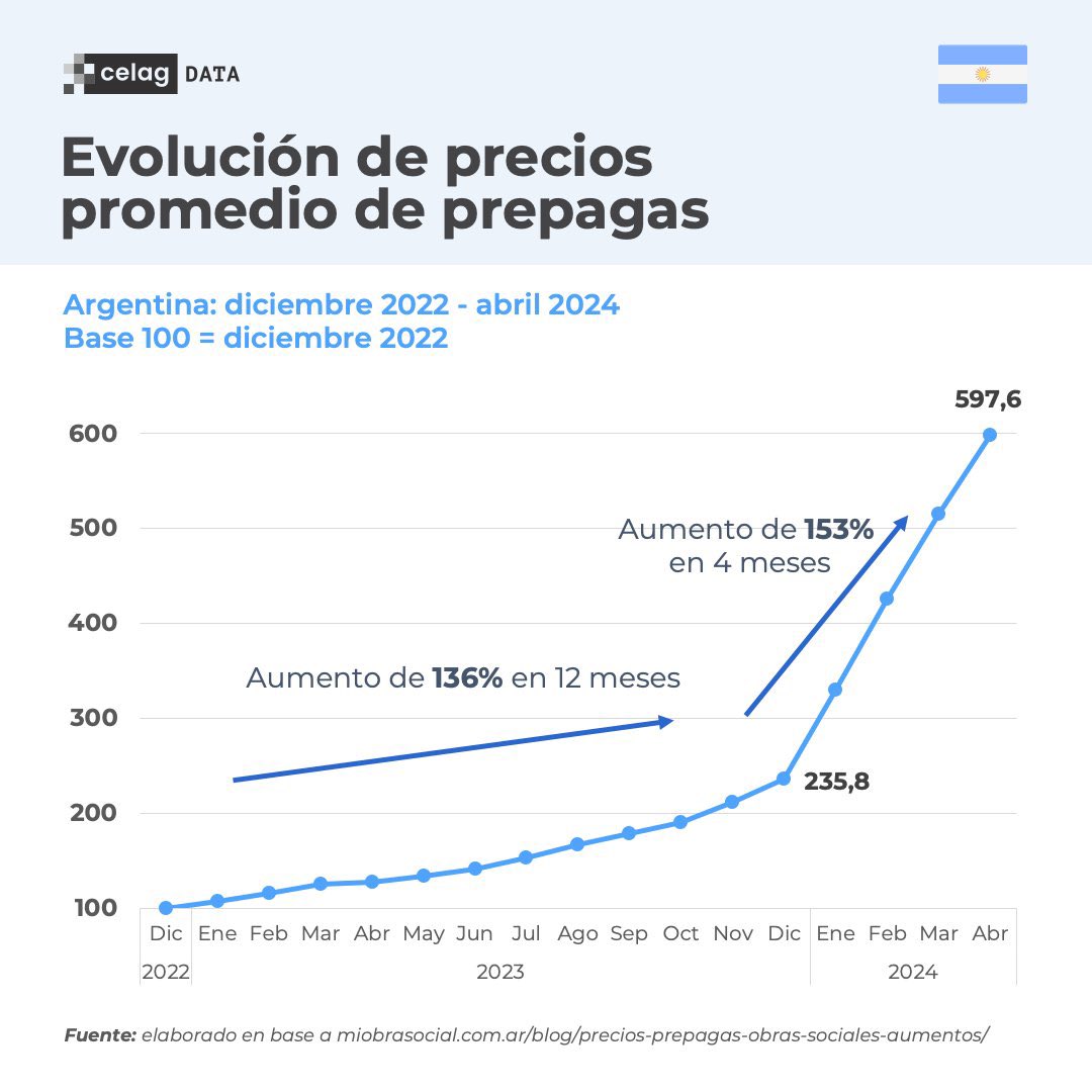 Alberto Fernández tweet media