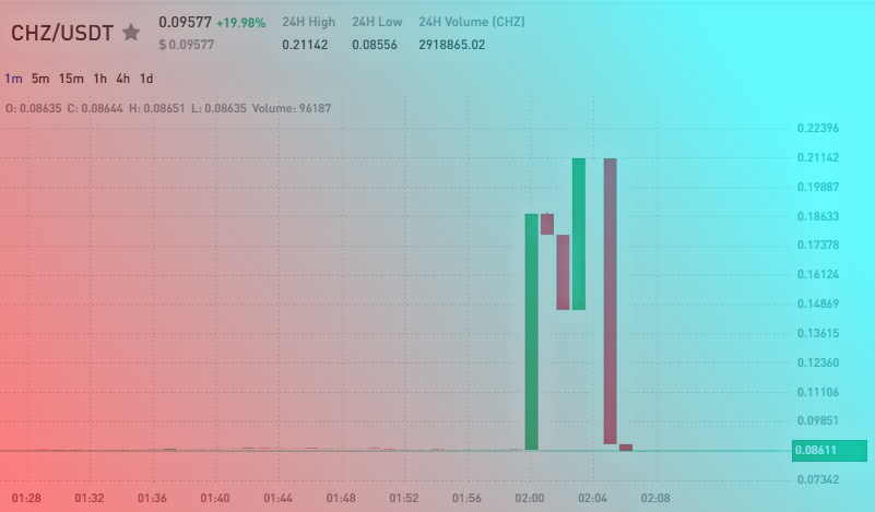 Don't settle for less – join us for unparalleled insights

signals250x.com

$OPTI $FLOKI $DOGE $SFUND $VINU $SFM $BRISE $ETH $BTC $BITE $HOBBES $BARD $SPX $QQQ $AAPL $AMZN $FB $NFLX $AAPL