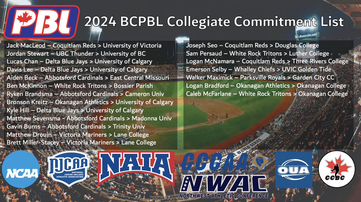 🚨BCPBL COLLEGE COMMITMENT ALERT🚨 The BCPBL congratulates @calebmcfarlanee of the @wrtritons for his commitment to @YotesBaseball! Well done Caleb! #thelistisgrowing
