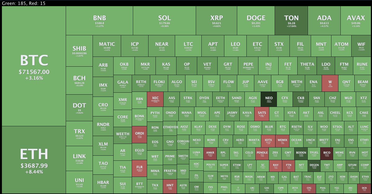 Benjamin Cowen tweet media