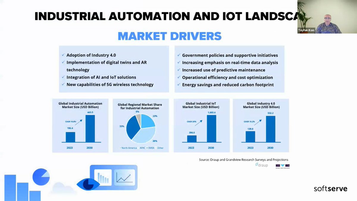 Immerse yourself in the excitement of IoT Day by reliving this exclusive #IoTCommunity IoT Day Slam 2024 Keynote, presented by Tayfun Kon for IoT Community Diamond member @sosftserve. Now available On-Demand. iotpractitioner.com/leverage-iot-t… #IoTCommunity #IoTSlam #IoTDay24 #WorldIoTDay