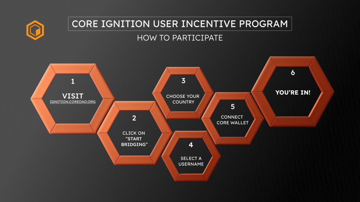 Ready to get ignited? 🔥

Visit ignition.coredao.org to start your #CoreIgnition journey today and be part of the BTCfi revolution 🔶