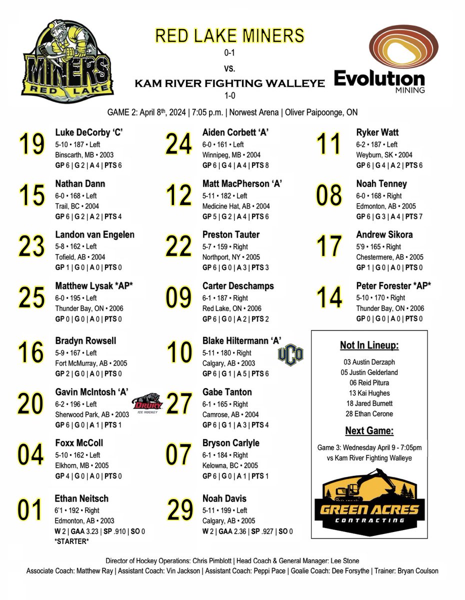 GAME DAY LINEUP | This evening’s puck drop is at 7:05pm EST against the Kam River Fighting Walleye. Check out our lineup below. Tune in on SIJHL.tv #MinerFamily | #TheHardWay ⚫️⛏️🟡