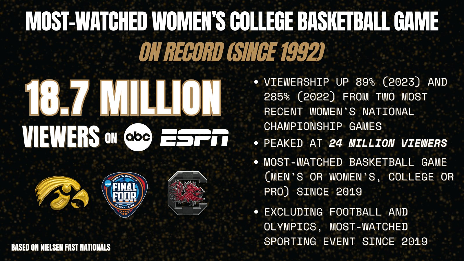 Espn championship game sale