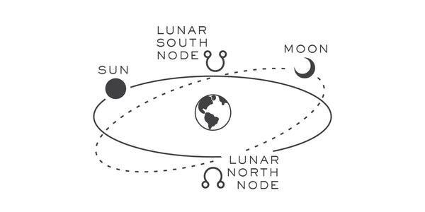 What the hell is a “lunar node” of the Moon? Sounds like some more globe Earth and outer space bullshit to hide what is really happening.