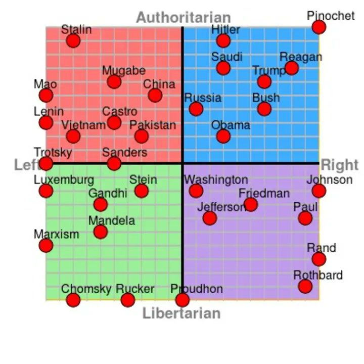 Ideologías Políticos del Mundo 
.
#Politics #PoliticalCompass #DiversityInThought #PoliticalDiscussion #chatgpt #PoliticasPublicas #politicassociais #chatgpt #informação