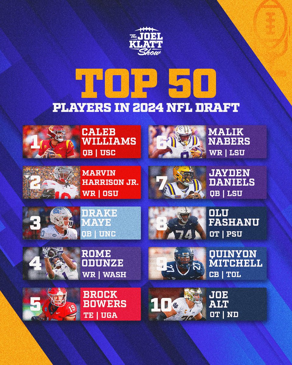 Joel Klatt's Top 50 in the NFL Draft ✍️ Check out the full episode ➡️ youtube.com/@JoelKlattShow