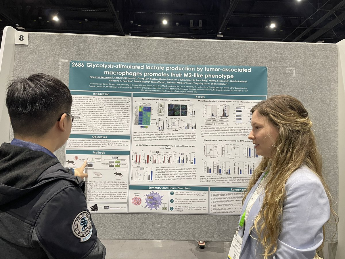 Katarzyna Kurylowicz, graduate student in Becker’s lab presents cool data investigating the relationship between macrophage metabolism and their phenotype in cancer. @UCCancerCenter @UChicagoCCB @LevBecker #NationalCancerPlan #Every1HasARole @theNCI @PresCancerPanel @AACR @UofC