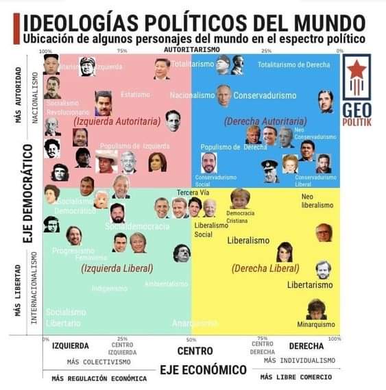 Ideologías  Políticos del Mundo 

politicalcompass.org

#Politics #PoliticalCompass #DiversityInThought #PoliticalDiscussion #chatgpt #PoliticasPublicas #politicassociais #chatgpt #informação