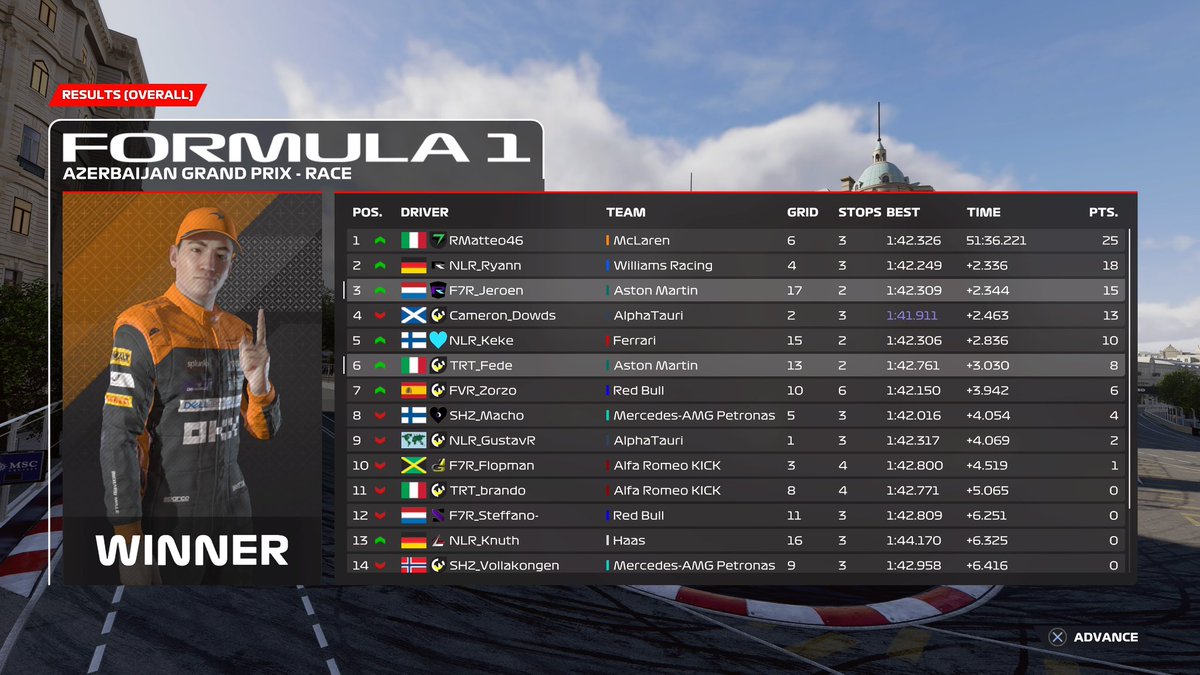 .<a href="/PremierSimGL/">PSGL</a> F1
Q: T15 wall 
R: P3 (2?)

<a href="/F7R_ESPORTS/">F7R ESPORTS</a> @F7R_Ryan