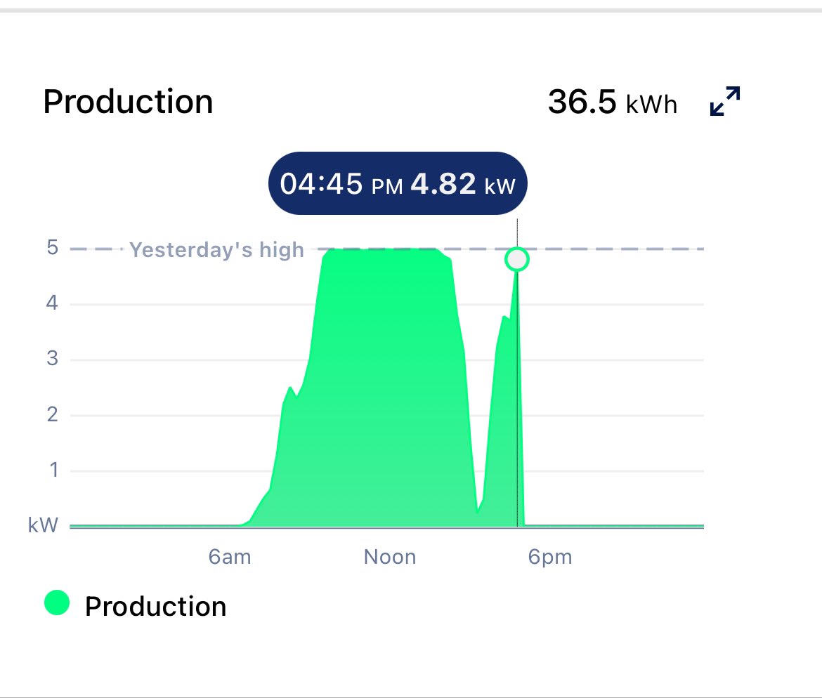 Mike Lepene tweet media