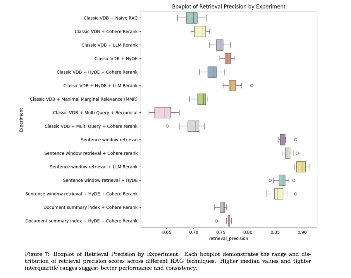LlamaIndex 🦙 tweet media
