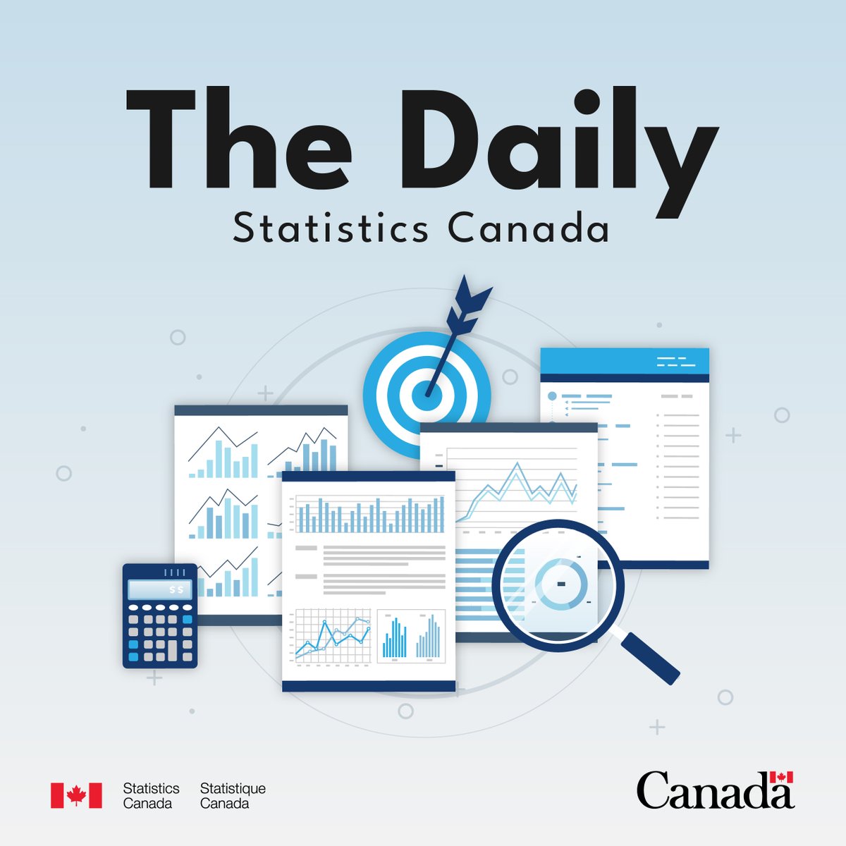 Today, in the Daily (April 8): www150.statcan.gc.ca/n1/dai-quo/ind…. Our new articles touch on the following topics: • Retail and wholesale • Environment.