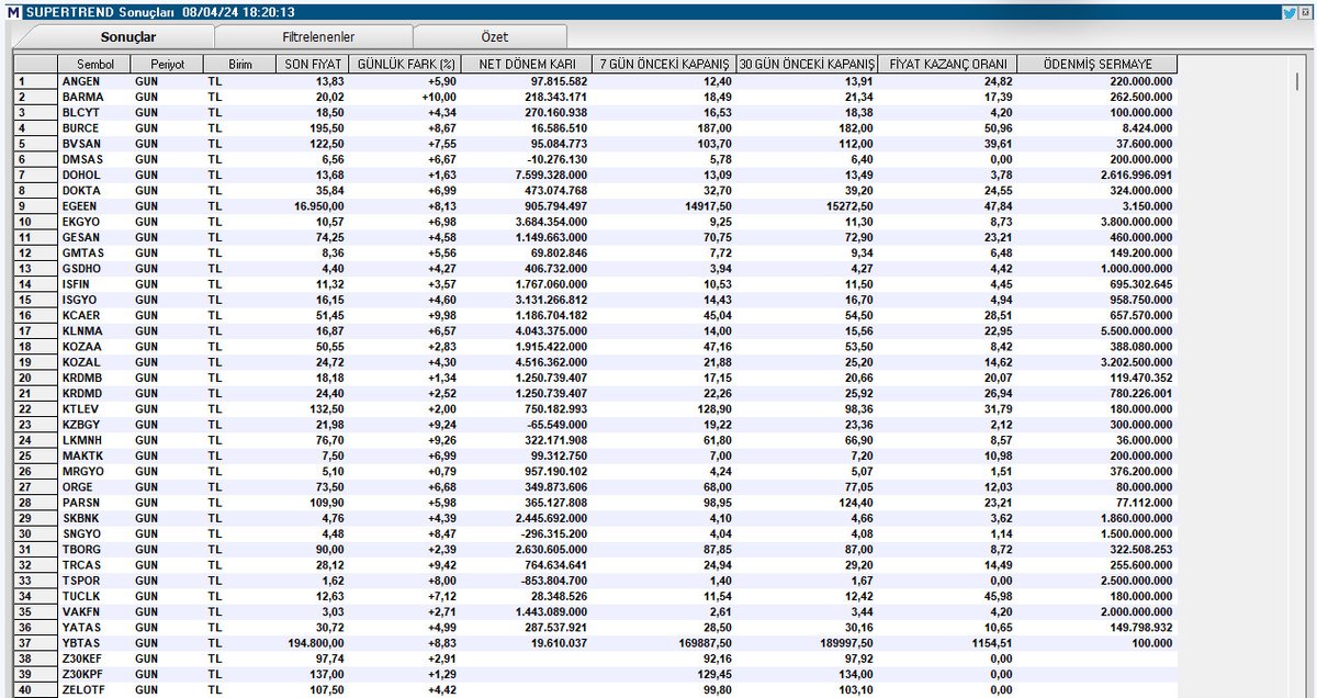 Tarama Listesi.//Süpertrend 

#angen #barma #blcyt #burce #bvsan #dmsas #dohol #dokta #egeen #ekgyo #gesan #gmtas #gsdho #ısfın #ısgyo #kcaer #klnma #kozaa #kozal #krdmb #krdmd #ktlev #kzbgy #lkmnh #maktk #mrgyo #orge #parsn #skbnk #sngyo #tborg #trcas #tspor #tuclk #vakfn #yatas…