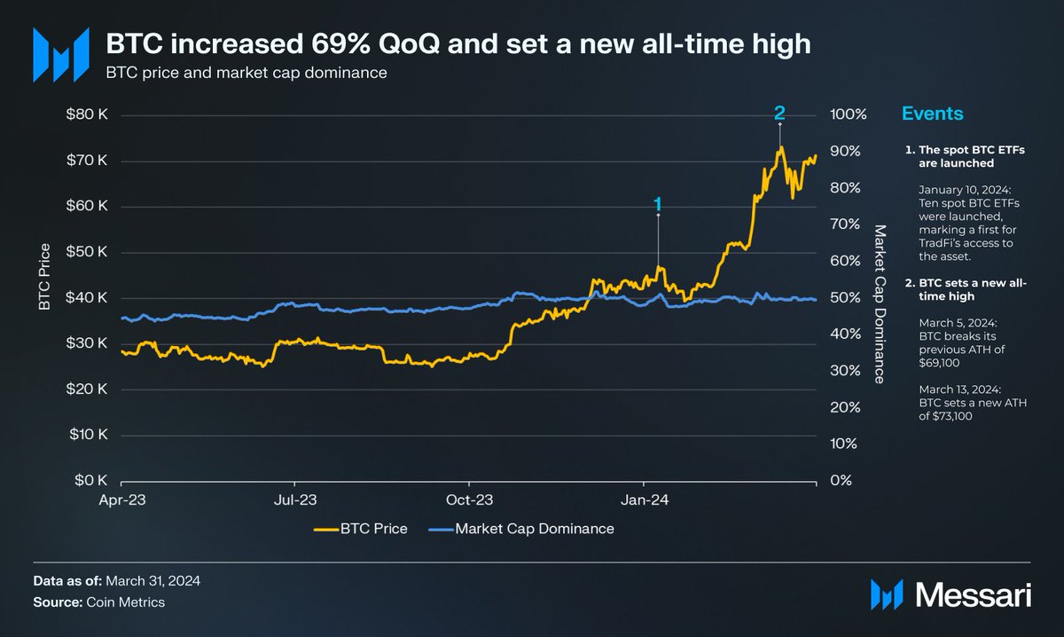 Messari (@MessariCrypto): 